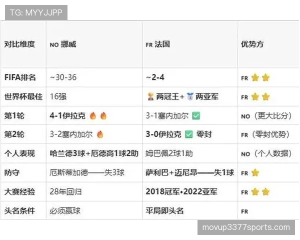 2026世界杯I组焦点：法国末轮四球击败挪威